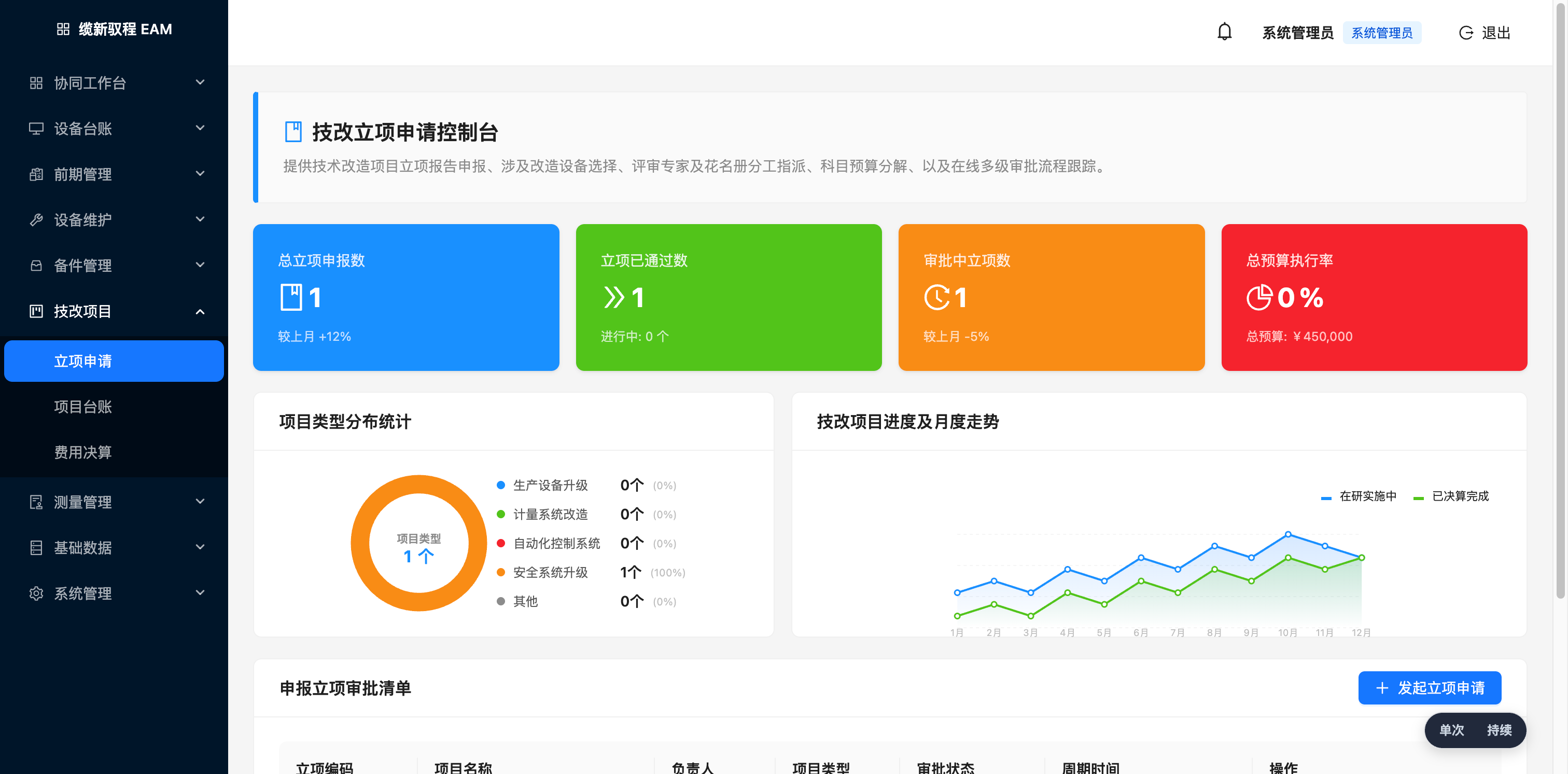 EAM 资产管理系统